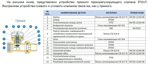 Клапан Stout термостатический, прямой 1/2 SVT 0001 000015